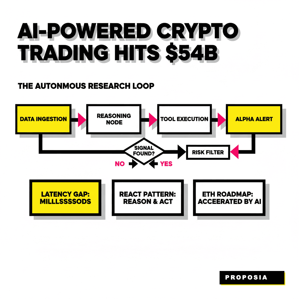 Building an Autonomous Research Agent for Crypto Alpha